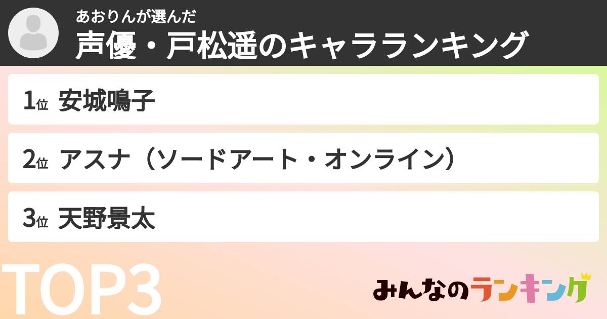 あおりんさんの「声優・戸松遥のキャラランキング」