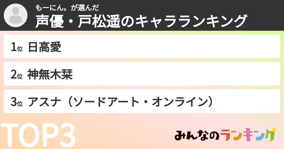 もーにん。さんの「声優・戸松遥のキャラランキング」