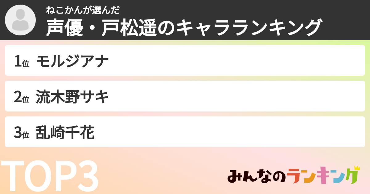 ねこかんさんの「声優・戸松遥のキャラランキング」