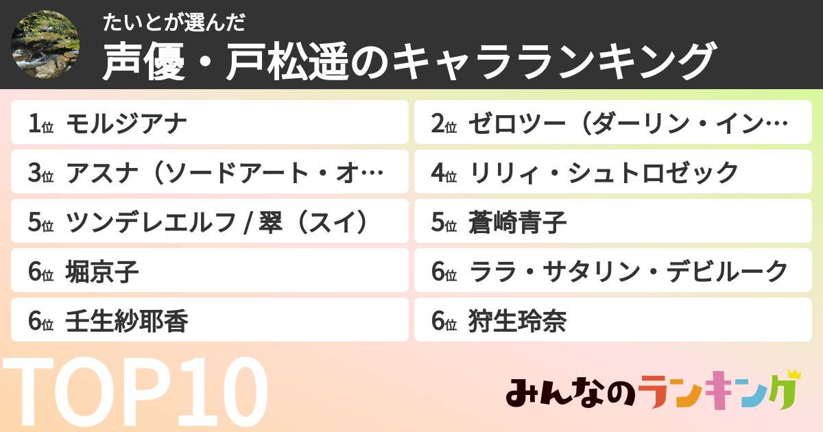 たいとさんの「声優・戸松遥のキャラランキング」
