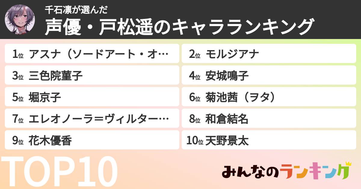 千石凛さんの「声優・戸松遥のキャラランキング」