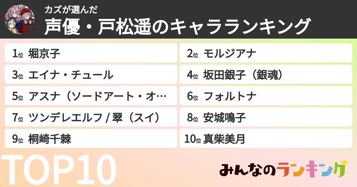 カズさんの「声優・戸松遥のキャラランキング」