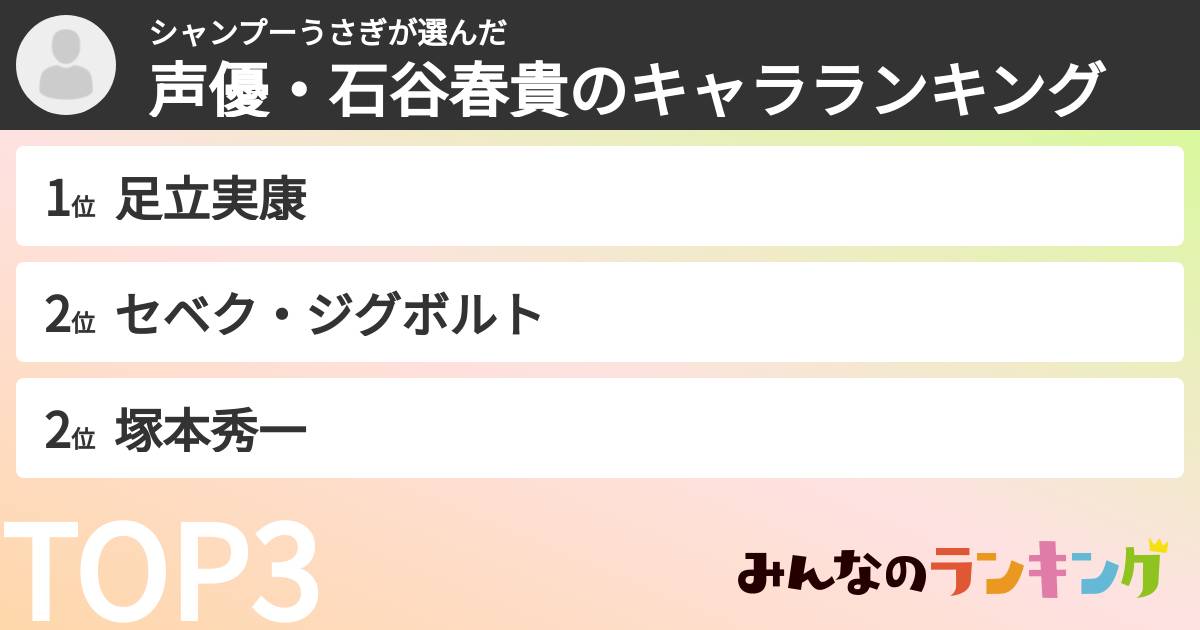 シャンプーうさぎさんの「声優・石谷春貴のキャラランキング」