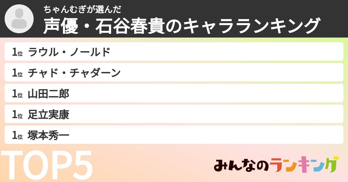 ちゃんむぎさんの「声優・石谷春貴のキャラランキング」
