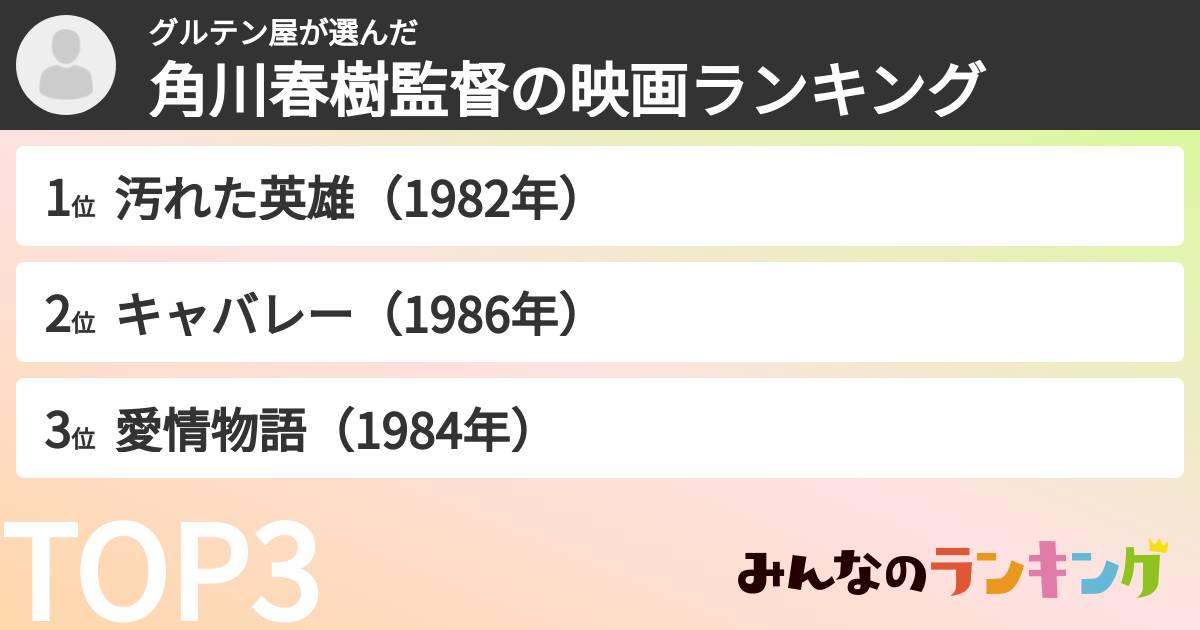 グルテン屋さんの「角川春樹監督の映画ランキング」
