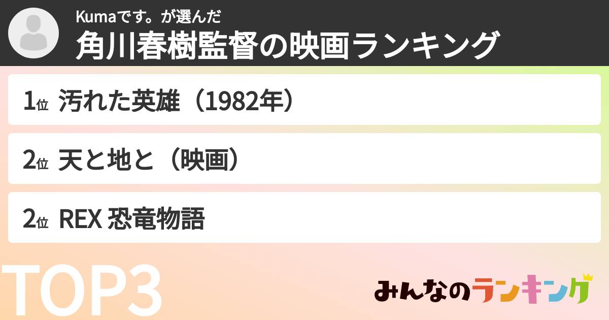 Kumaです。さんの「角川春樹監督の映画ランキング」
