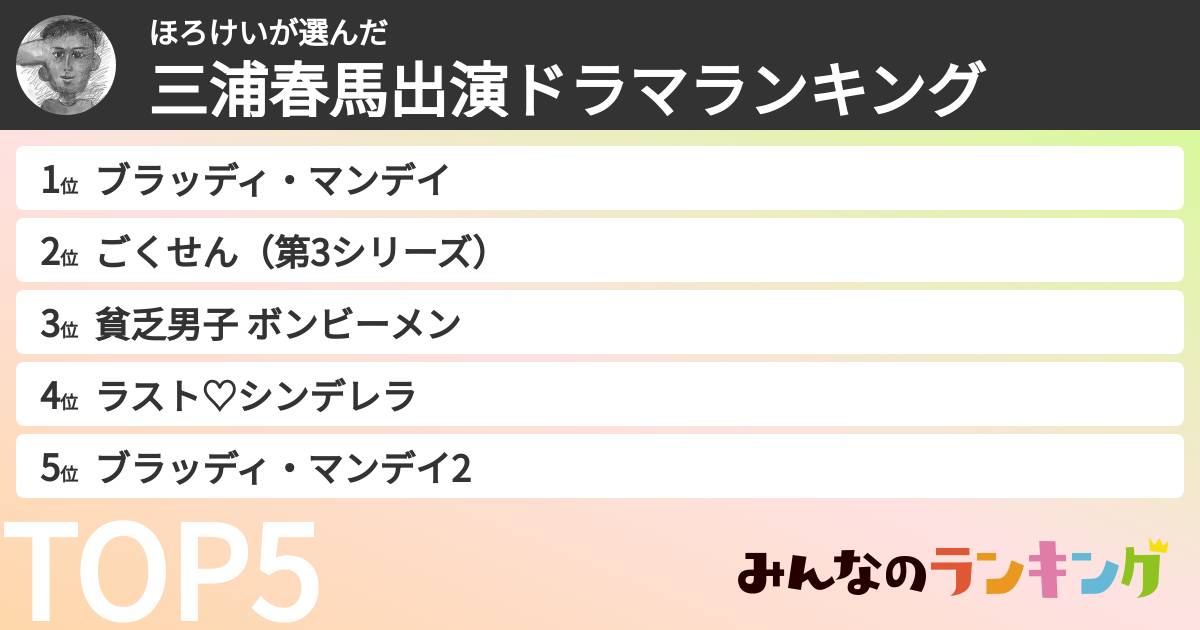ほろけいさんの「三浦春馬出演ドラマランキング」
