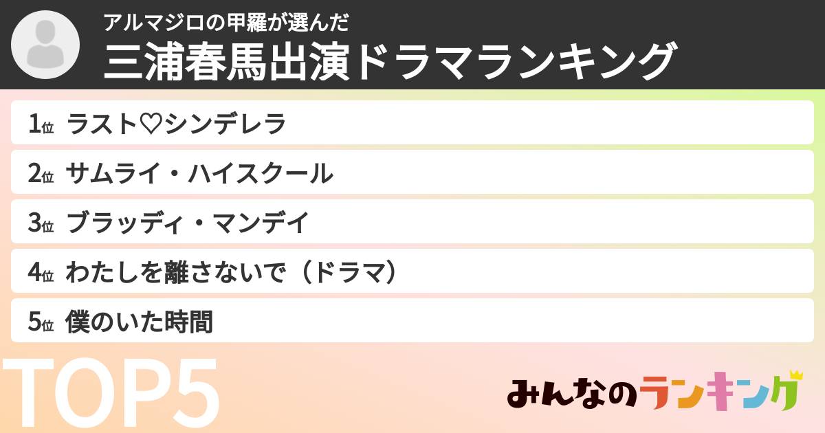 アルマジロの甲羅さんの「三浦春馬出演ドラマランキング」