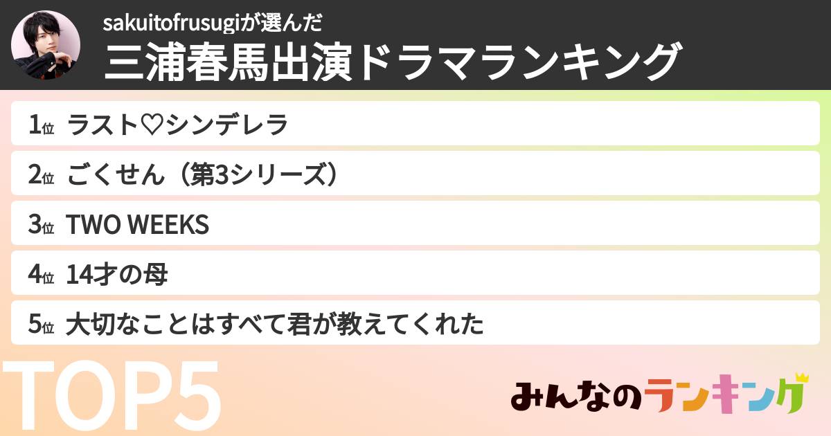 sakuitofrusugiさんの「三浦春馬出演ドラマランキング」