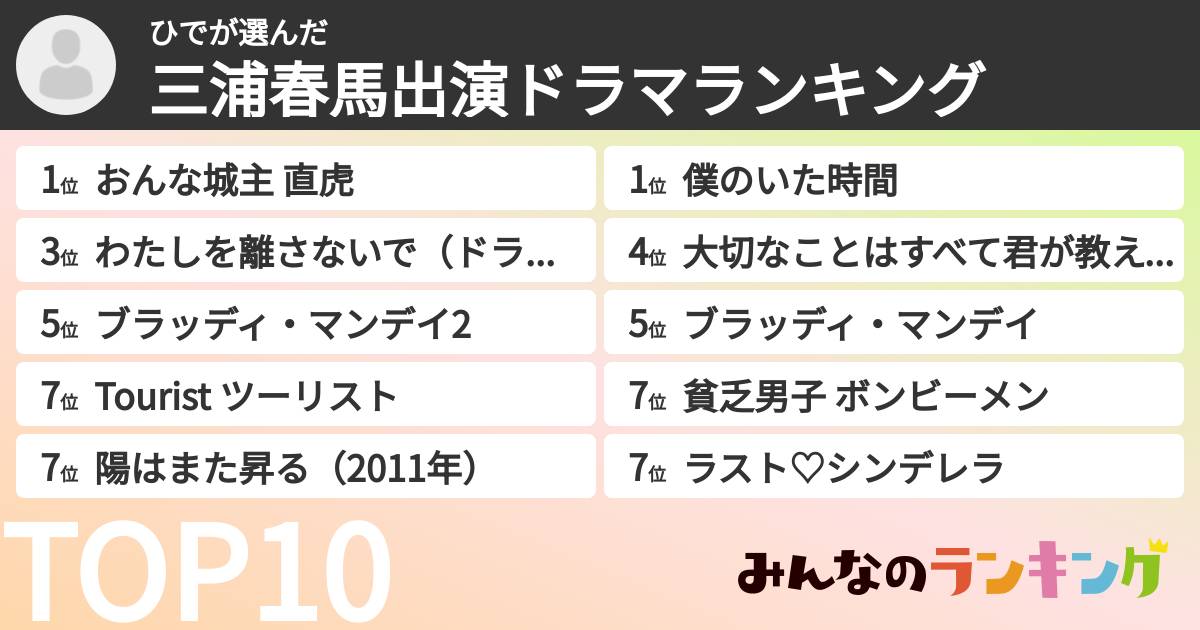 ひでさんの「三浦春馬出演ドラマランキング」