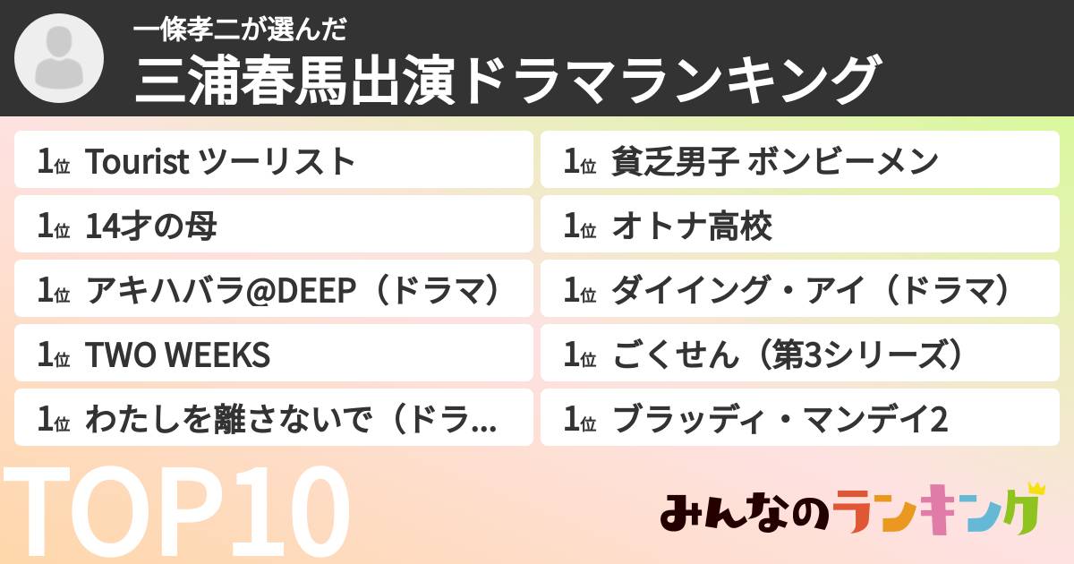 一條孝二さんの「三浦春馬出演ドラマランキング」