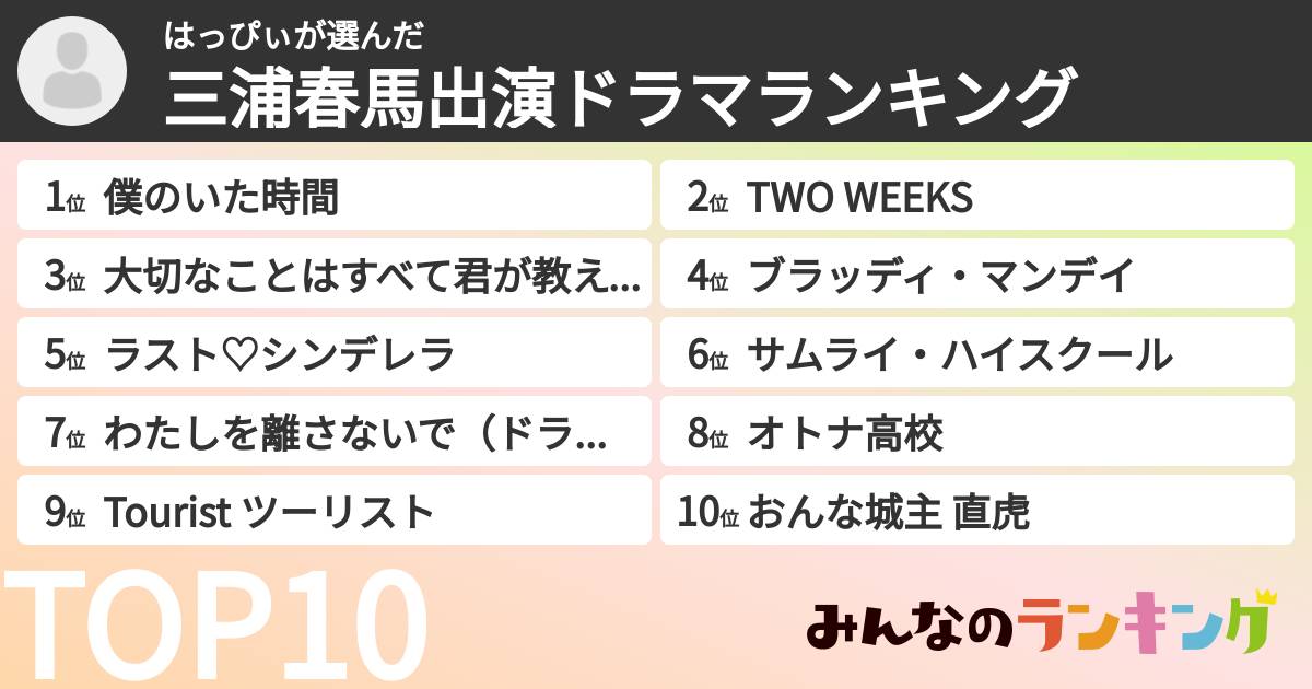 はっぴぃさんの「三浦春馬出演ドラマランキング」