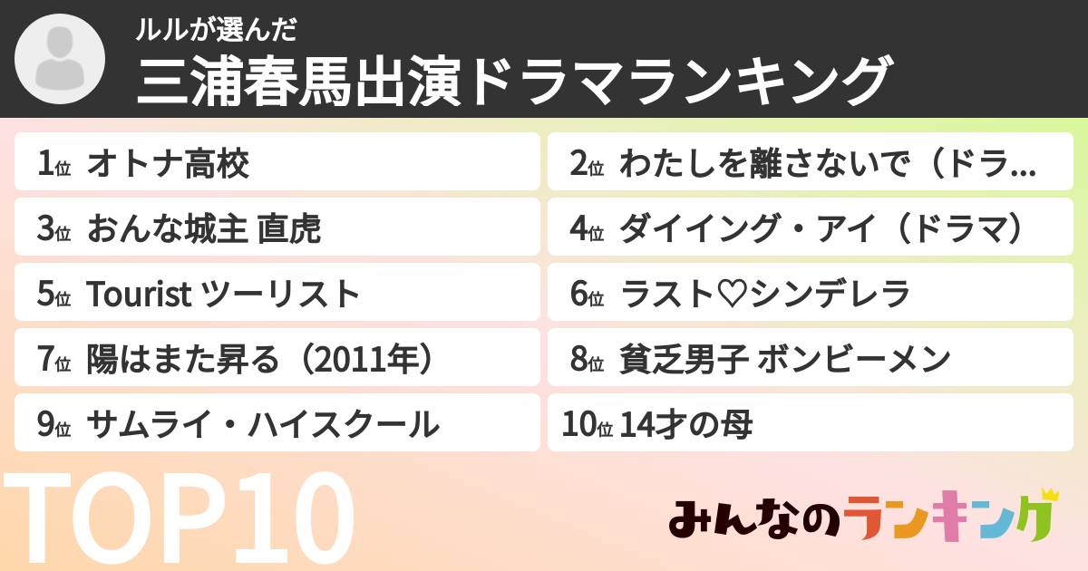 ルルさんの「三浦春馬出演ドラマランキング」
