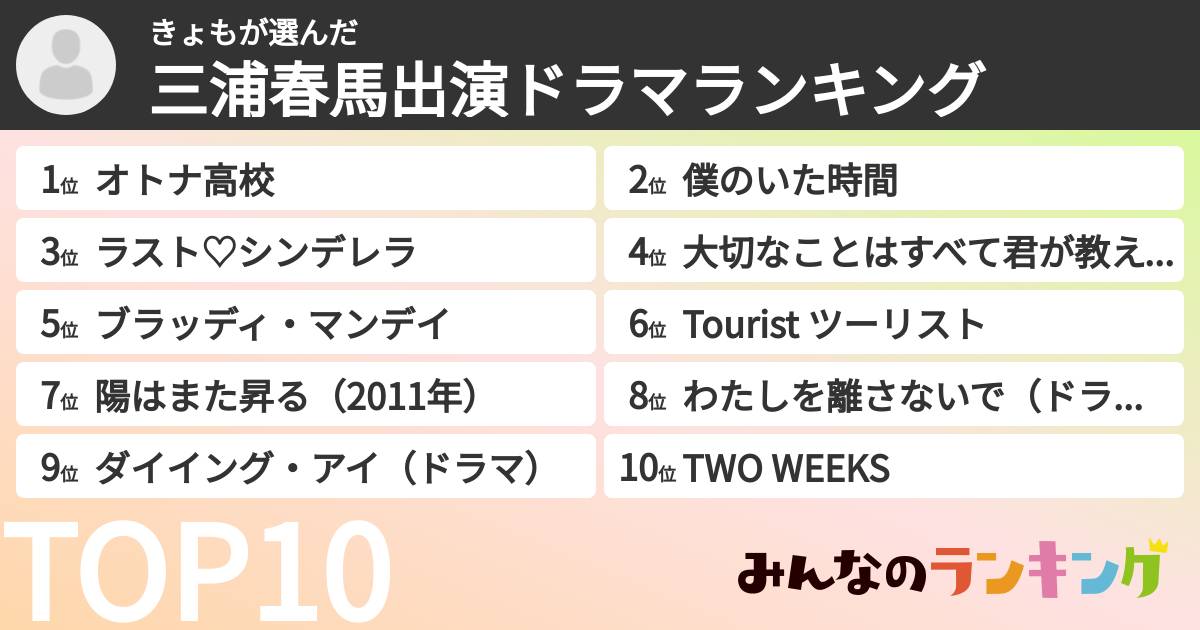 きょもさんの「三浦春馬出演ドラマランキング」