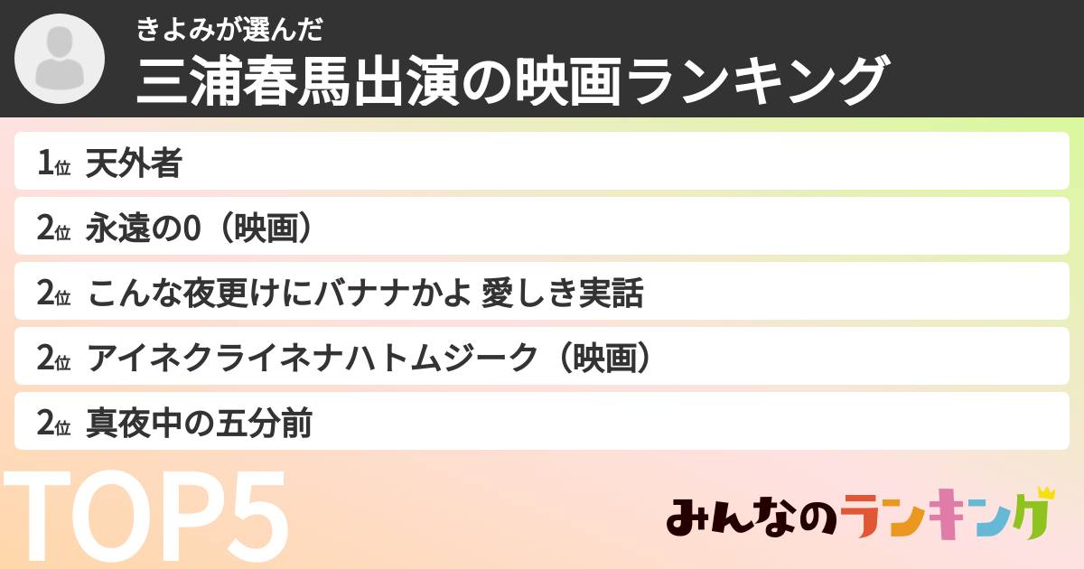 きよみさんの「三浦春馬出演の映画ランキング」