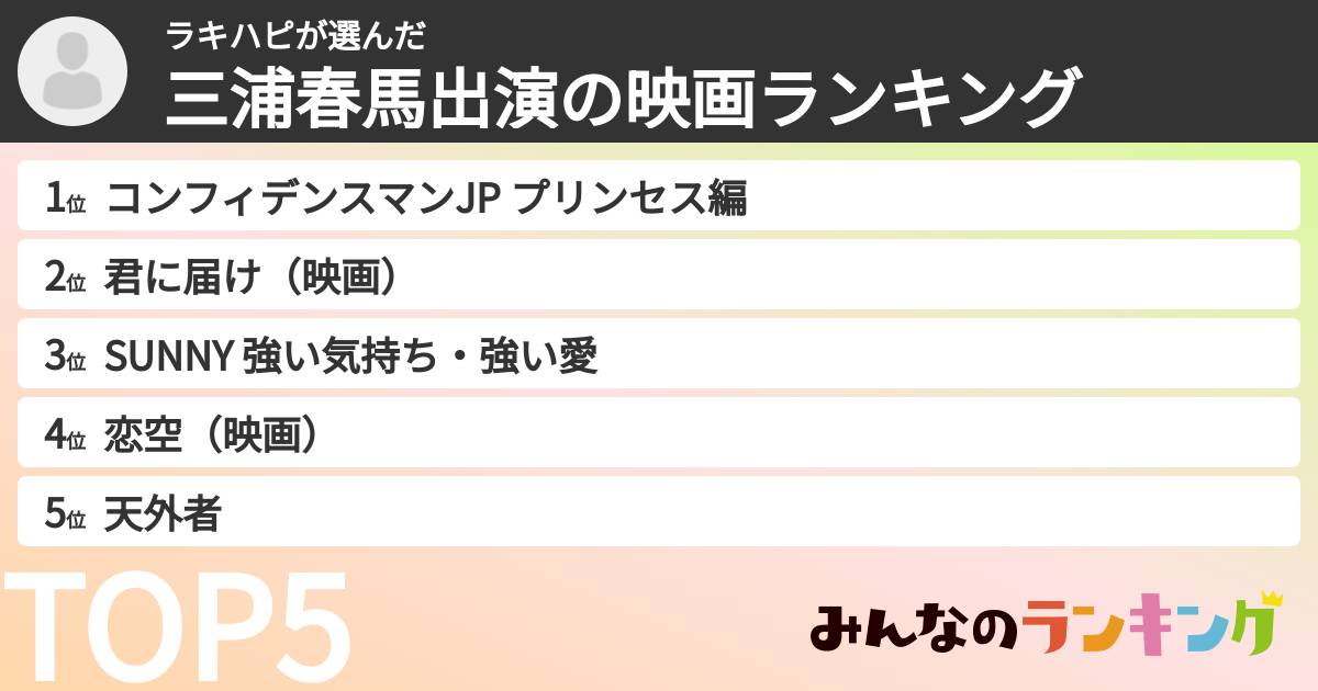 ラキハピさんの「三浦春馬出演の映画ランキング」