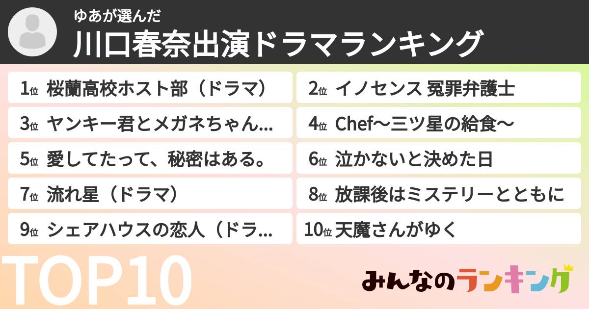 ゆあさんの「川口春奈出演ドラマランキング」