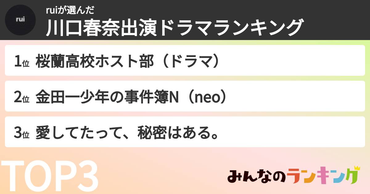 ruiさんの「川口春奈出演ドラマランキング」