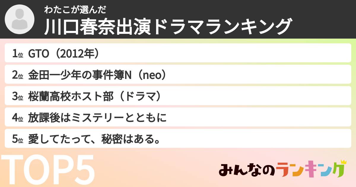 わたこさんの「川口春奈出演ドラマランキング」