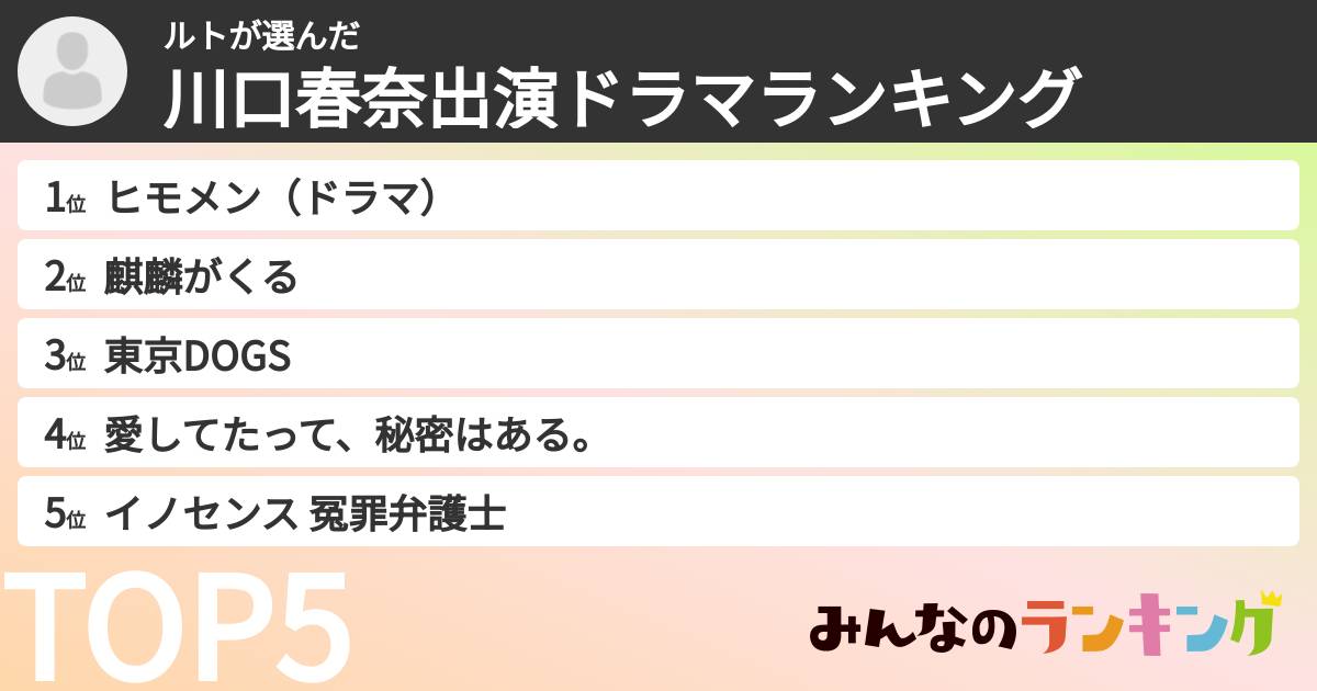 ルトさんの「川口春奈出演ドラマランキング」