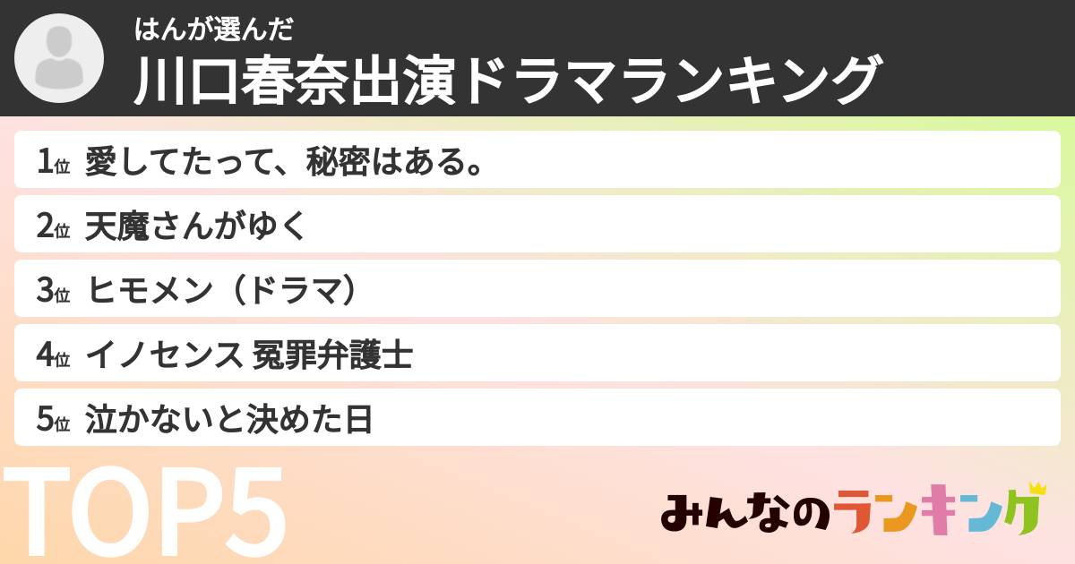 はんさんの「川口春奈出演ドラマランキング」
