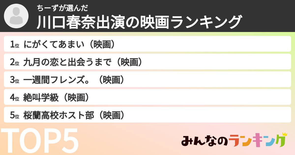 ちーずさんの「川口春奈出演の映画ランキング」