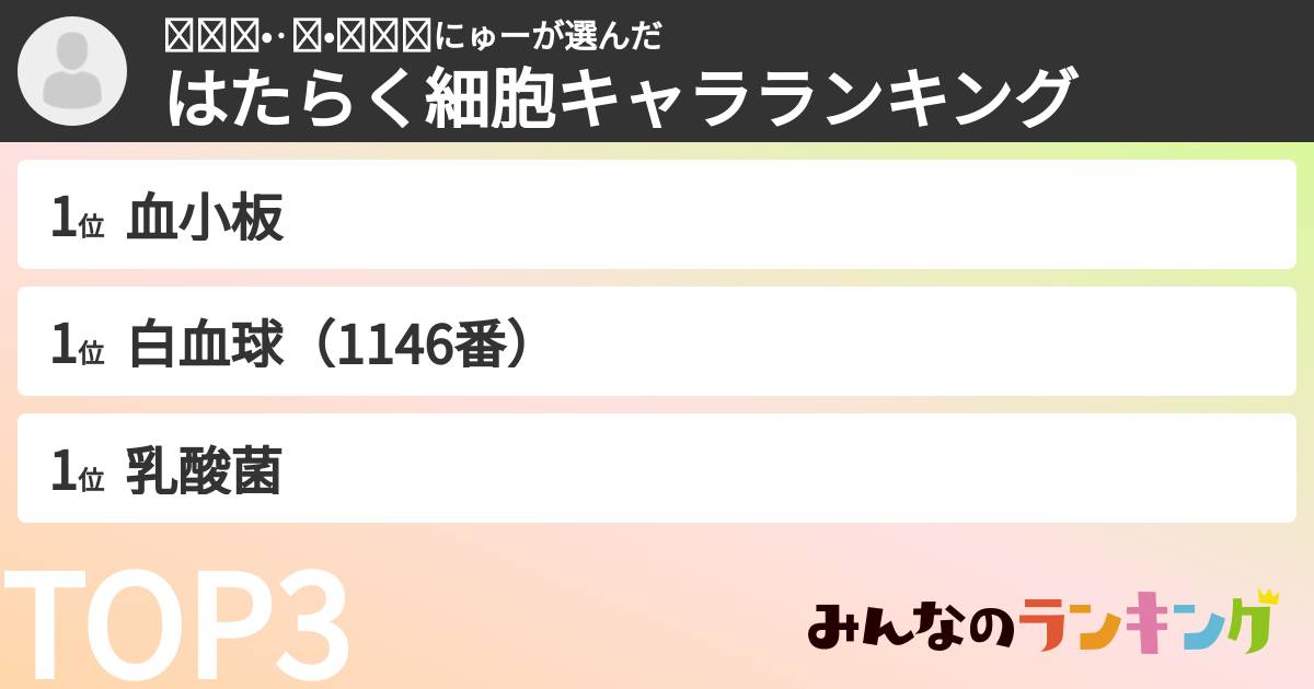 ꒰⌯͒•·̫•⌯͒꒱にゅーさんの「はたらく細胞キャラランキング」