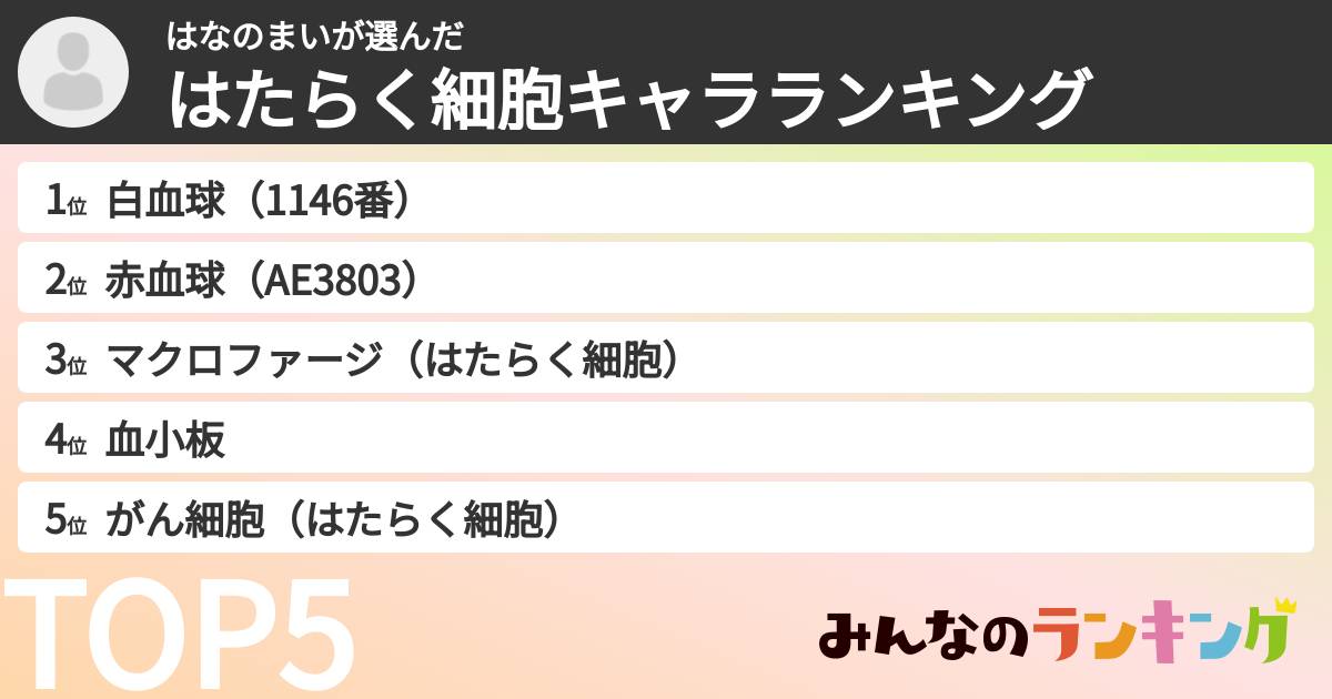 はなのまいさんの「はたらく細胞キャラランキング」