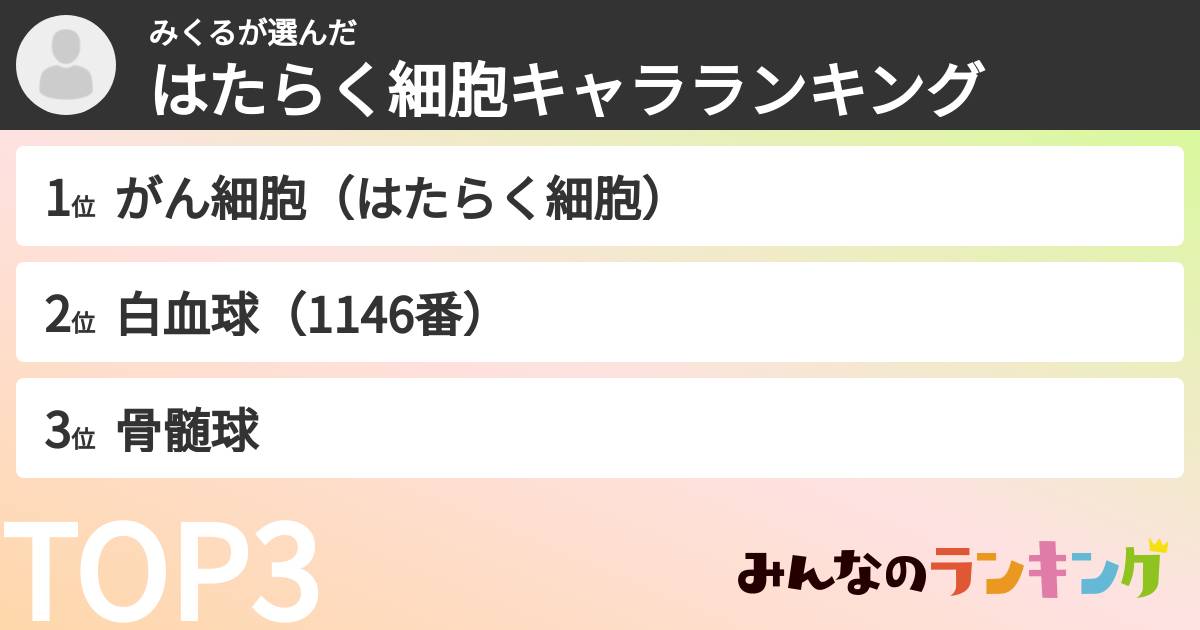 みくるさんの「はたらく細胞キャラランキング」