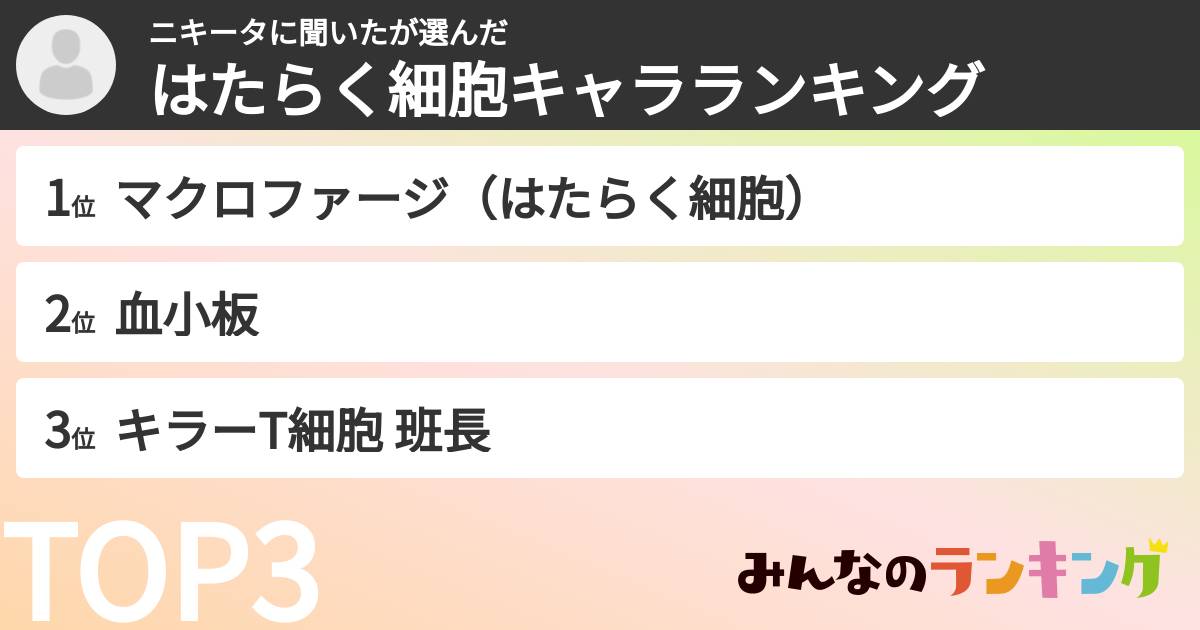 ニキータに聞いたさんの「はたらく細胞キャラランキング」