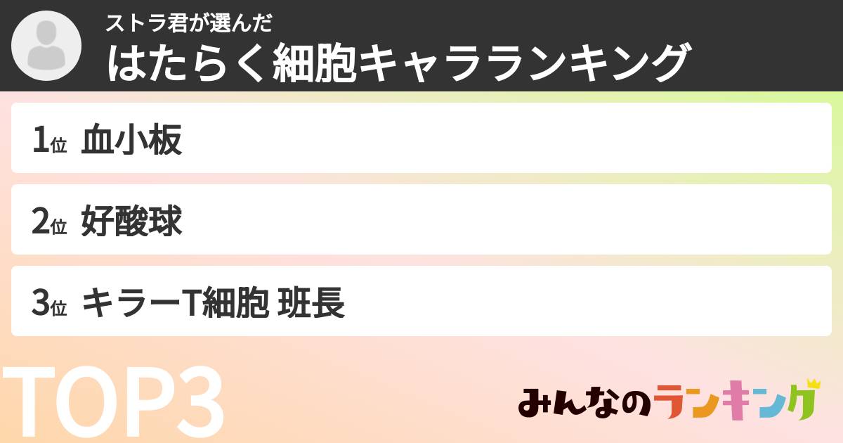 ストラ君さんの「はたらく細胞キャラランキング」