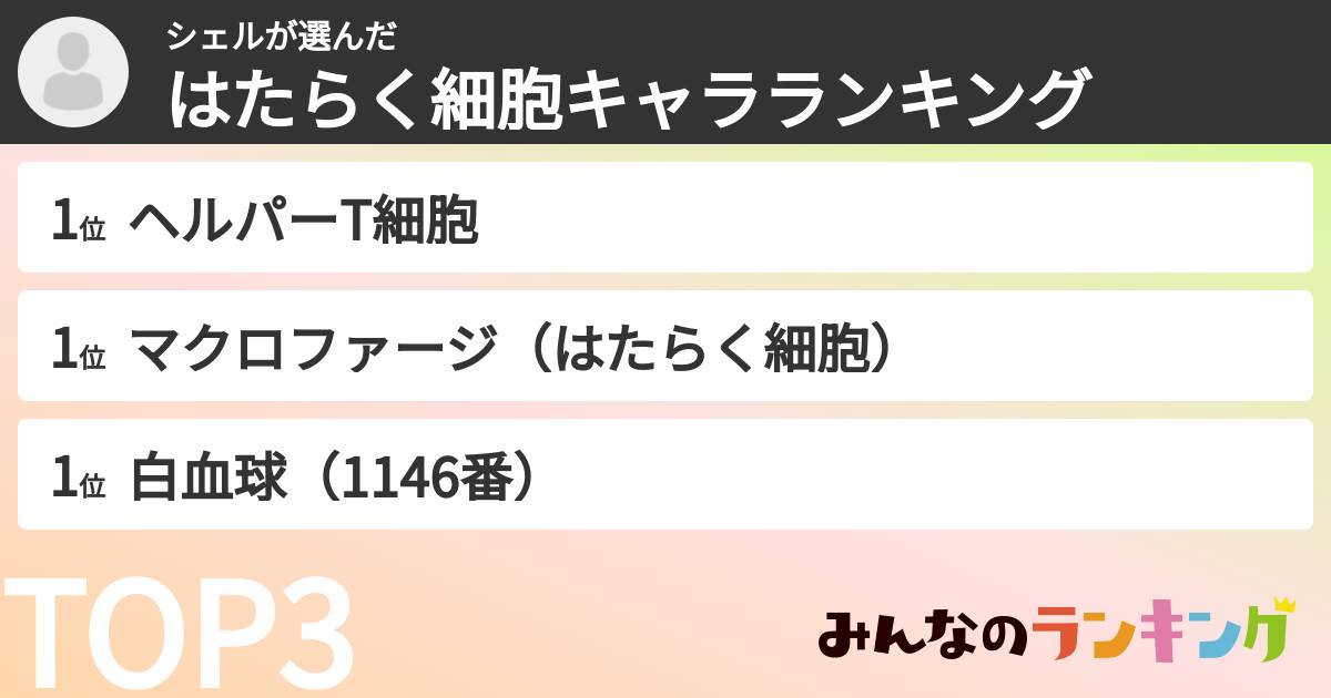 シェルさんの「はたらく細胞キャラランキング」