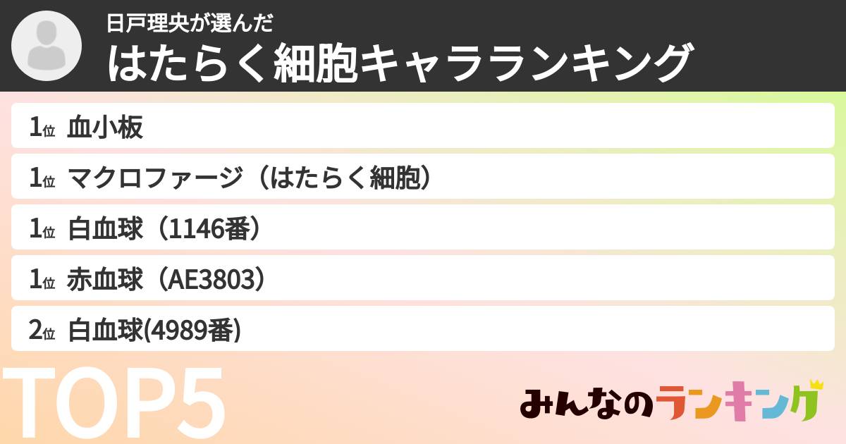 日戸理央さんの「はたらく細胞キャラランキング」