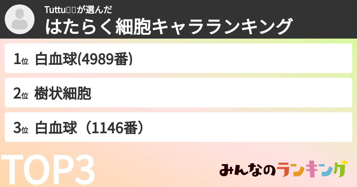 Tuttu🐐🟦さんの「はたらく細胞キャラランキング」