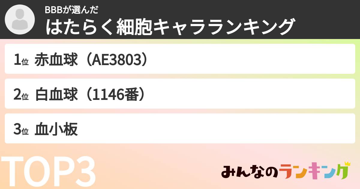 BBBさんの「はたらく細胞キャラランキング」