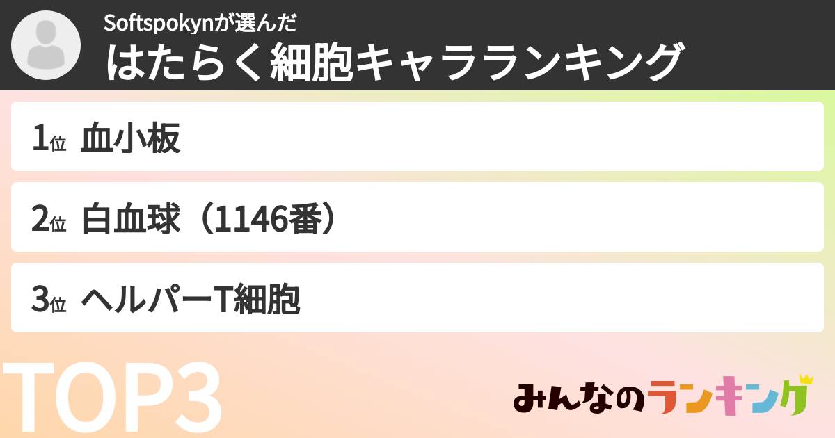 Softspokynさんの「はたらく細胞キャラランキング」