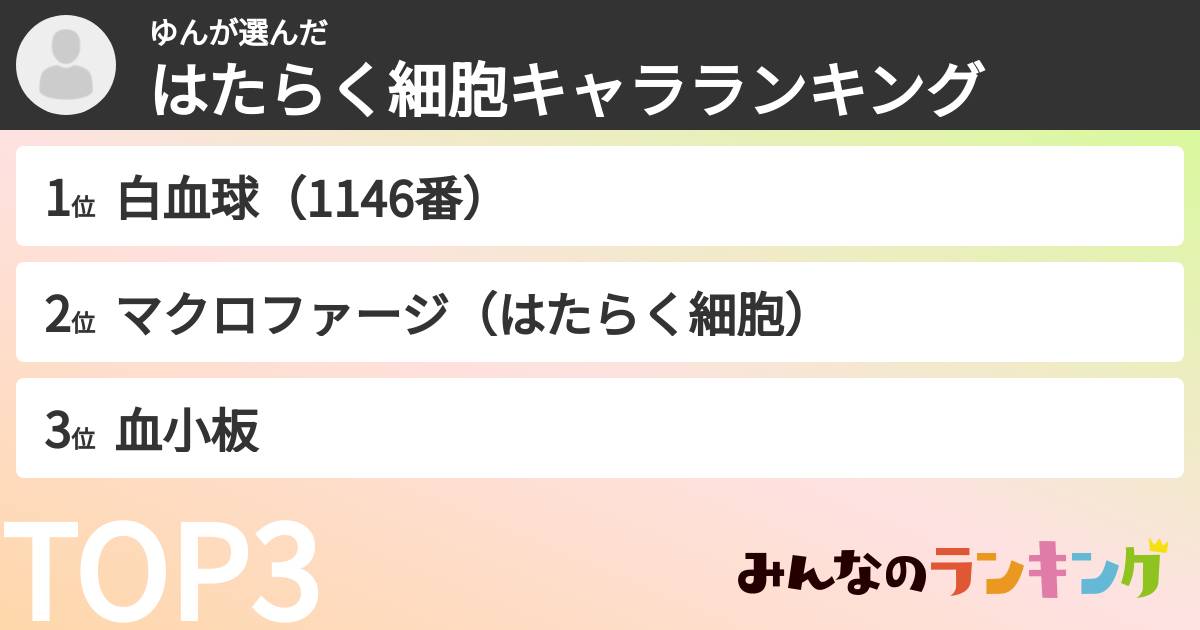 ゆんさんの「はたらく細胞キャラランキング」
