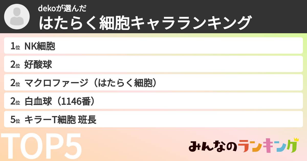 dekoさんの「はたらく細胞キャラランキング」