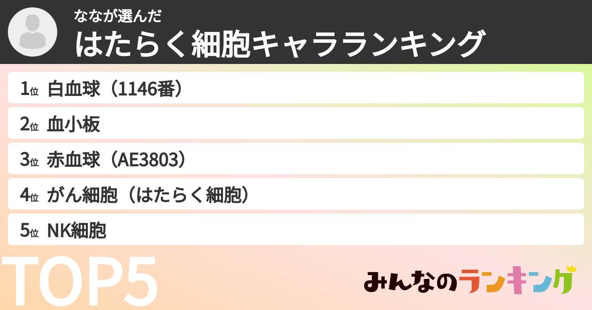 ななさんの「はたらく細胞キャラランキング」