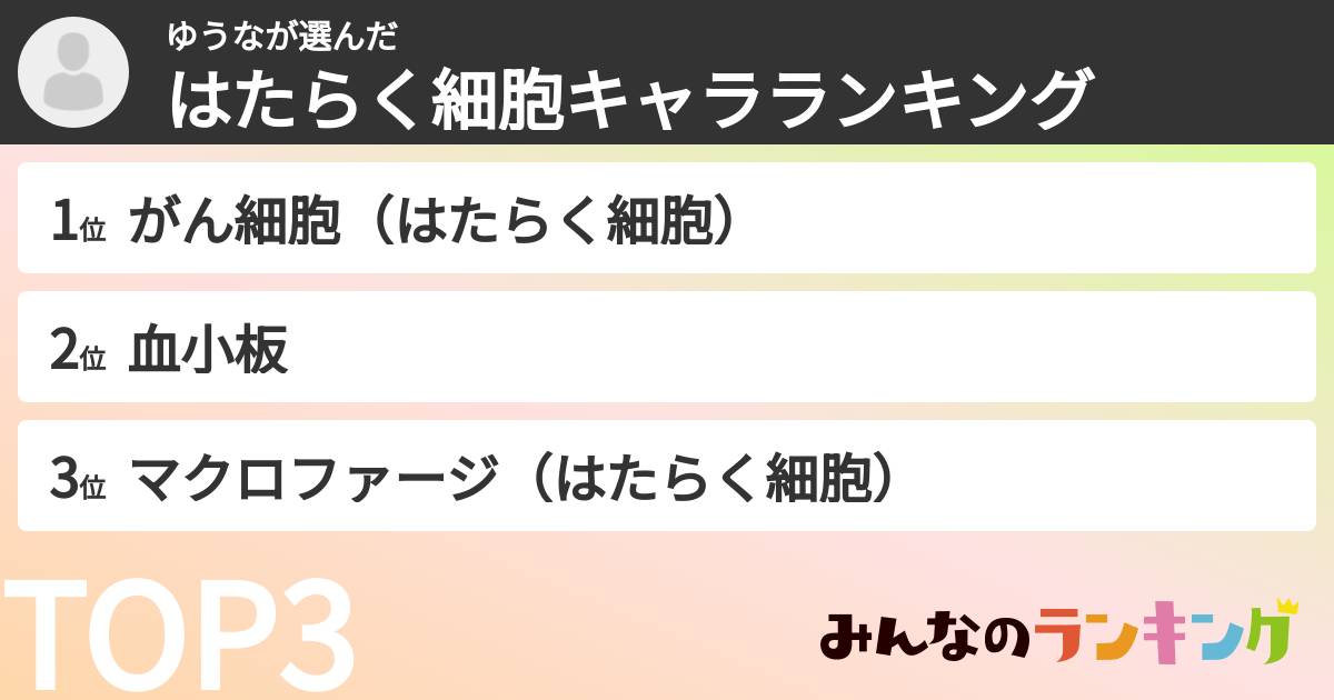 ゆうなさんの「はたらく細胞キャラランキング」
