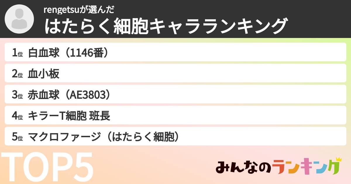 rengetsuさんの「はたらく細胞キャラランキング」