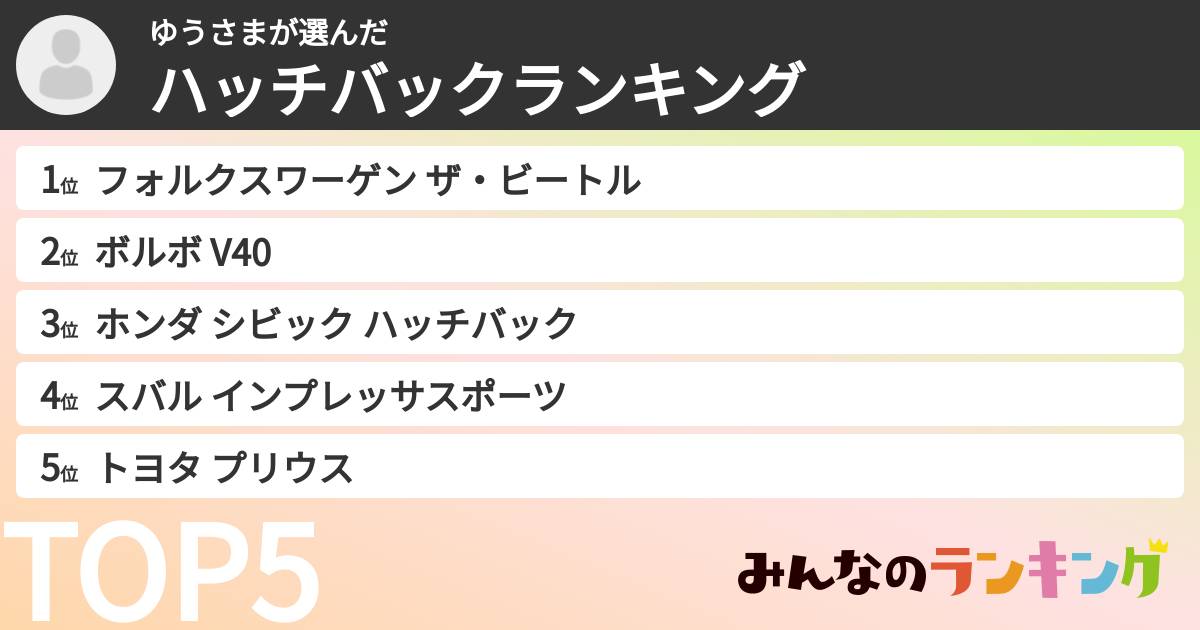 ゆうさまさんの「ハッチバックランキング」