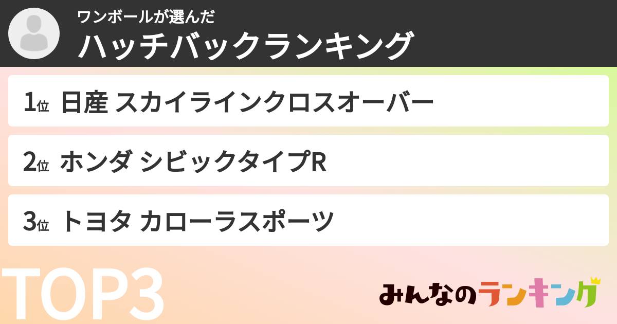 ワンボールさんの「ハッチバックランキング」