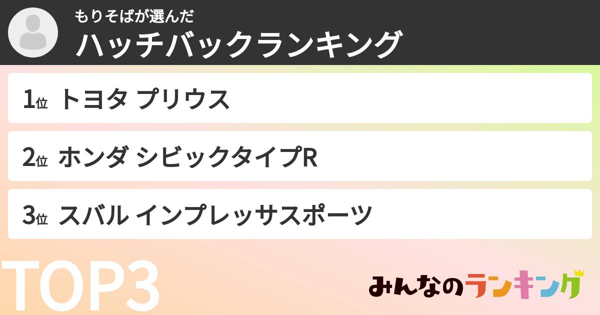 もりそばさんの「ハッチバックランキング」