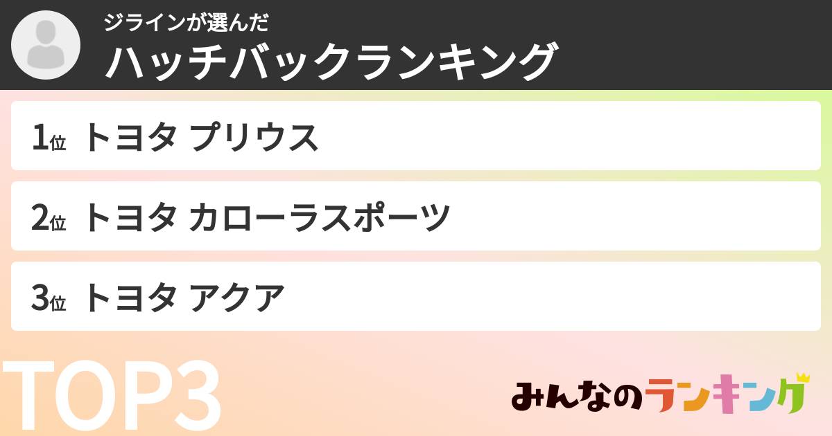 ジラインさんの「ハッチバックランキング」