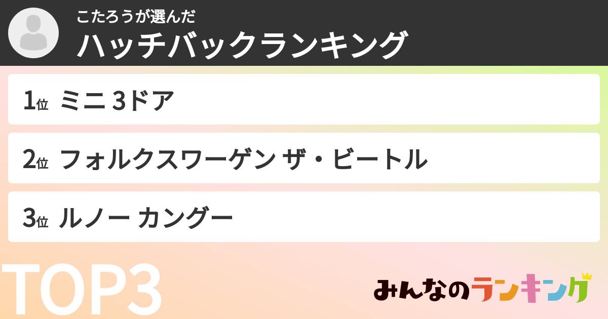 こたろうさんの「ハッチバックランキング」