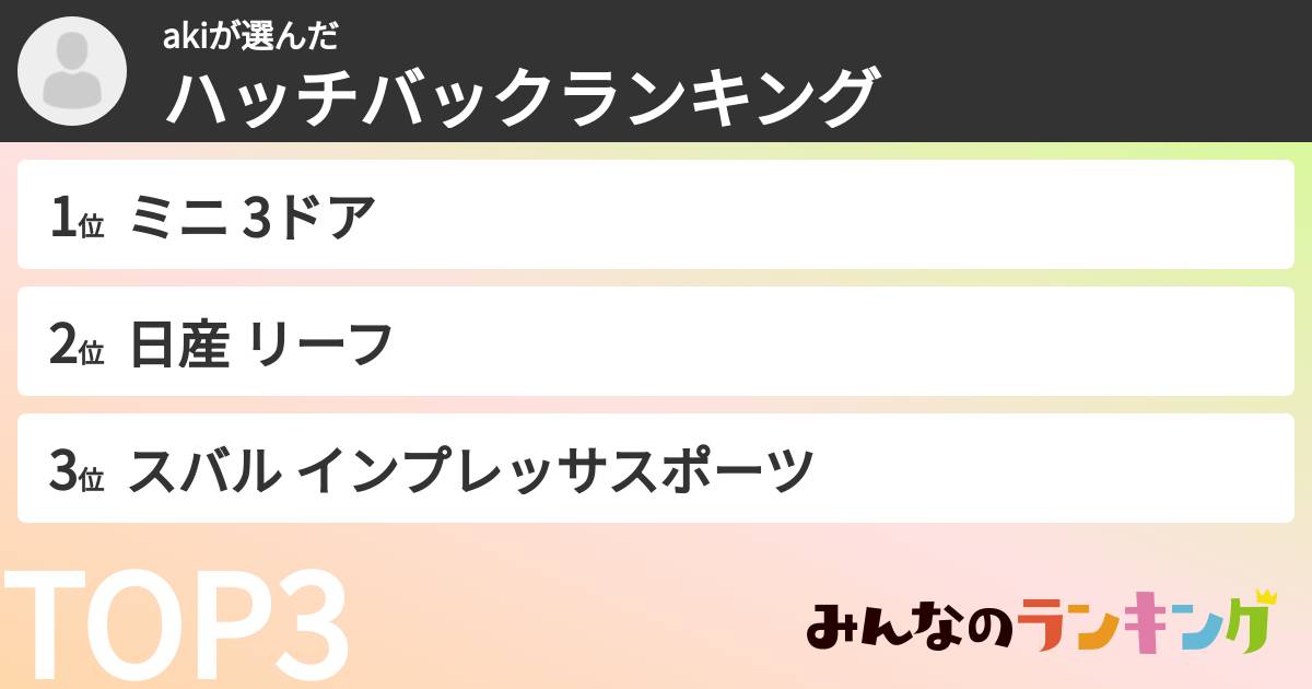 akiさんの「ハッチバックランキング」