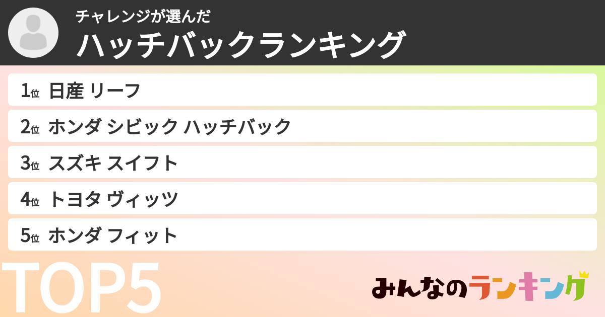 チャレンジさんの「ハッチバックランキング」