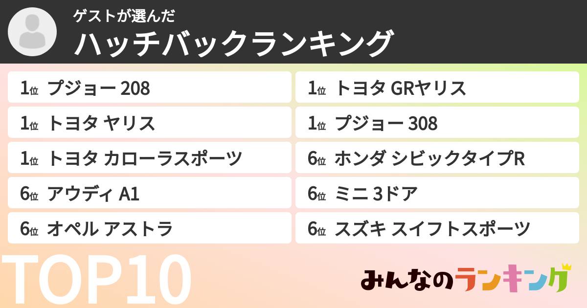 ゲストさんの「ハッチバックランキング」