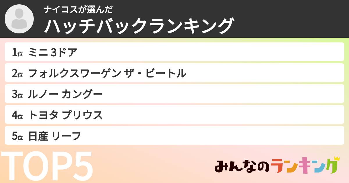 ナイコスさんの「ハッチバックランキング」